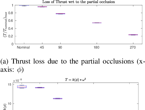 Figure 3 for Geometry-aware Compensation Scheme for Morphing Drones