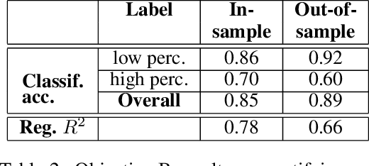 Figure 4 for A Higher Purpose: Measuring Electricity Access Using High-Resolution Daytime Satellite Imagery
