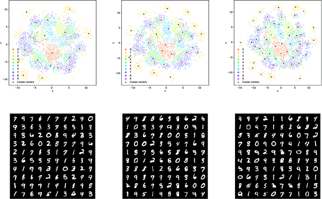 Figure 4 for The deep generative decoder: Using MAP estimates of representations