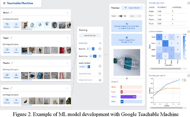 Figure 2 for TMIC: App Inventor Extension for the Deployment of Image Classification Models Exported from Teachable Machine