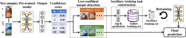 Figure 3 for Boost Test-Time Performance with Closed-Loop Inference