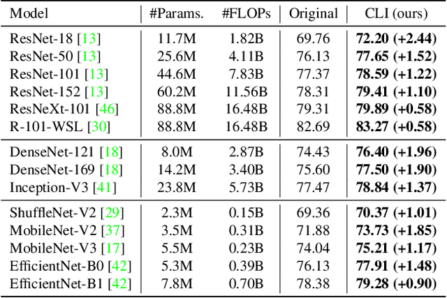 Figure 2 for Boost Test-Time Performance with Closed-Loop Inference