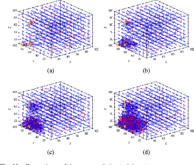 Figure 3 for Mapping Temporal Variables into the NeuCube for Improved Pattern Recognition, Predictive Modelling and Understanding of Stream Data