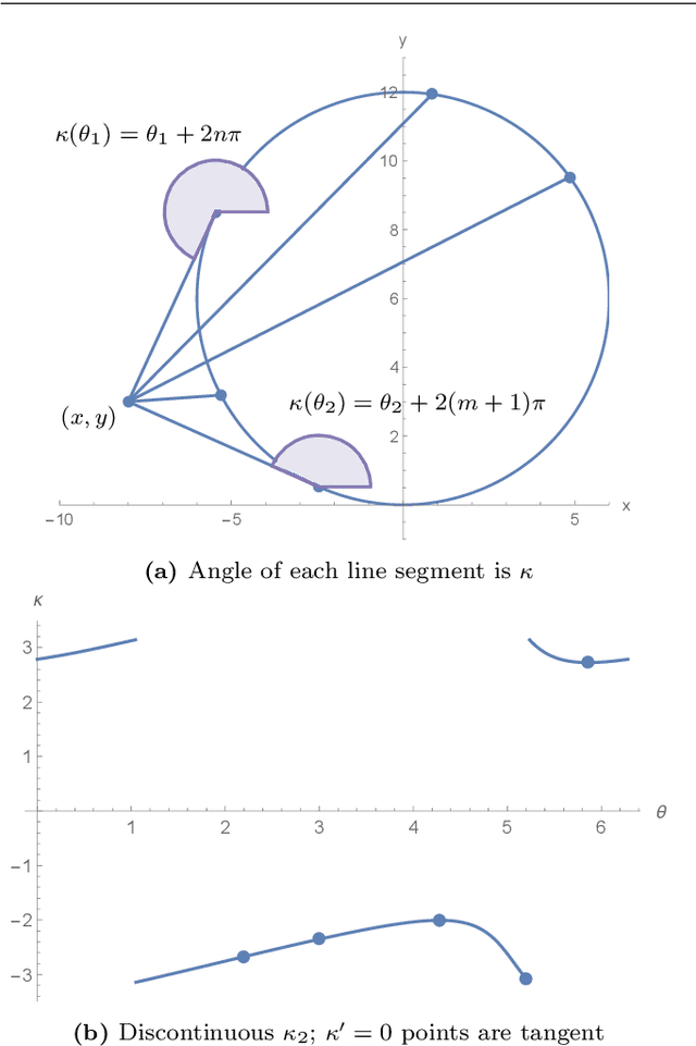 Figure 3 for Envelopes and Waves: Safe Multivehicle Collision Avoidance for Horizontal Non-deterministic Turns