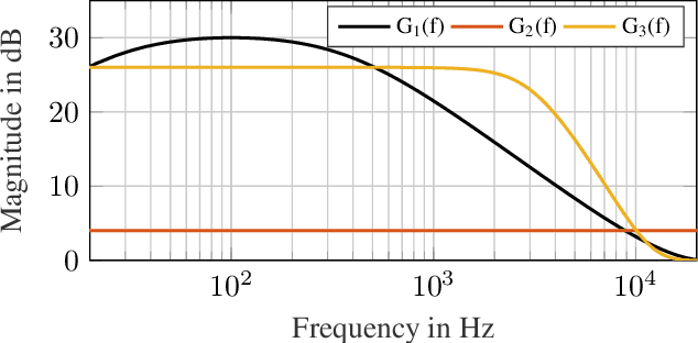 Figure 3 for Optimization of a Fixed Virtual Sensing Feedback ANC Controller for In-Ear Headphones with Multiple Loudspeakers