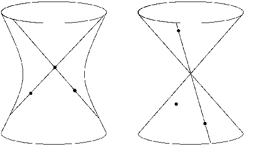 Figure 3 for Critical configurations for three projective views