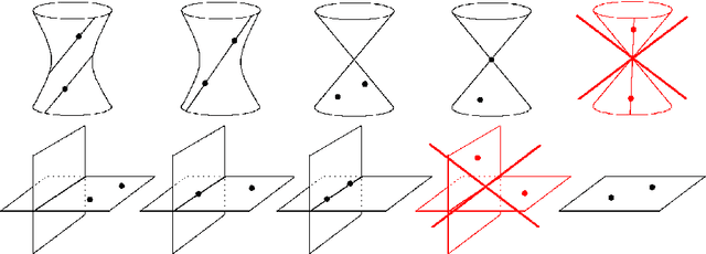 Figure 1 for Critical configurations for three projective views