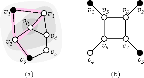 Figure 4 for Linearized and Single-Pass Belief Propagation