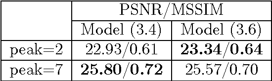 Figure 2 for Poisson Noise Reduction with Higher-order Natural Image Prior Model