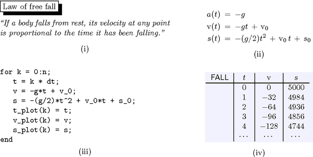 Figure 1 for Managing large-scale scientific hypotheses as uncertain and probabilistic data