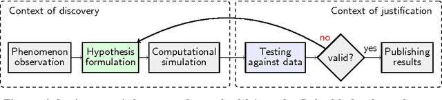 Figure 2 for Managing large-scale scientific hypotheses as uncertain and probabilistic data