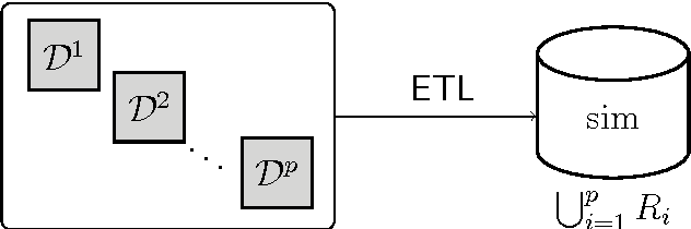 Figure 3 for Managing large-scale scientific hypotheses as uncertain and probabilistic data