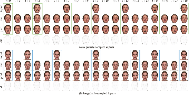 Figure 3 for GAN Inversion for Consistent Video Interpolation and Manipulation