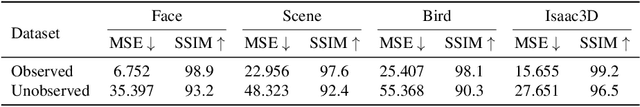 Figure 2 for GAN Inversion for Consistent Video Interpolation and Manipulation