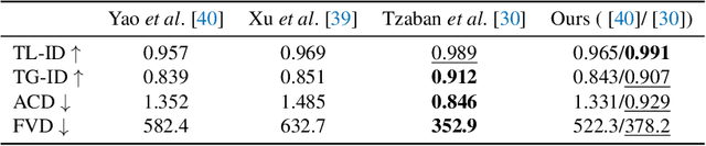 Figure 4 for GAN Inversion for Consistent Video Interpolation and Manipulation