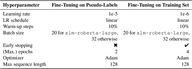 Figure 4 for Pseudo-Labels Are All You Need