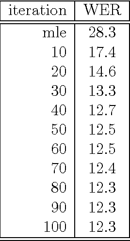 Figure 4 for Approximations to the MMI criterion and their effect on lattice-based MMI