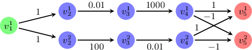 Figure 1 for Minimal Multi-Layer Modifications of Deep Neural Networks