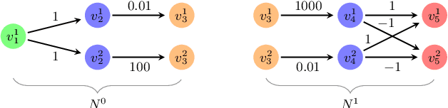 Figure 4 for Minimal Multi-Layer Modifications of Deep Neural Networks
