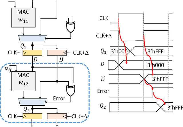Figure 3 for FATE: Fast and Accurate Timing Error Prediction Framework for Low Power DNN Accelerator Design