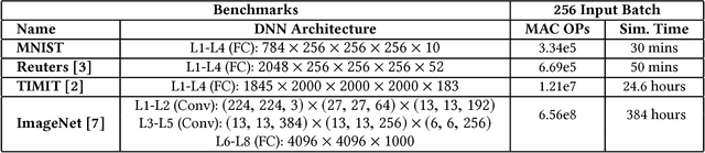 Figure 2 for FATE: Fast and Accurate Timing Error Prediction Framework for Low Power DNN Accelerator Design