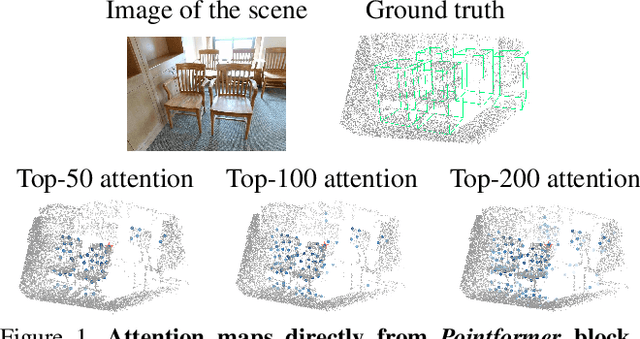 Figure 1 for 3D Object Detection with Pointformer