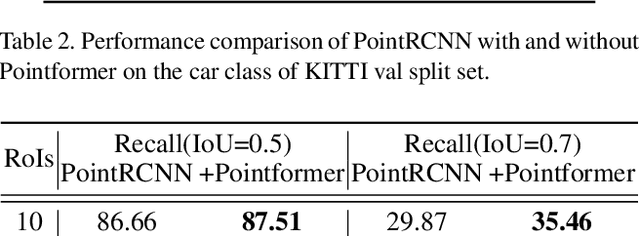 Figure 4 for 3D Object Detection with Pointformer