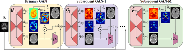 Figure 1 for Uncertainty-Guided Progressive GANs for Medical Image Translation