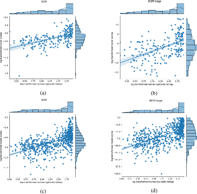 Figure 2 for Did the Cat Drink the Coffee? Challenging Transformers with Generalized Event Knowledge