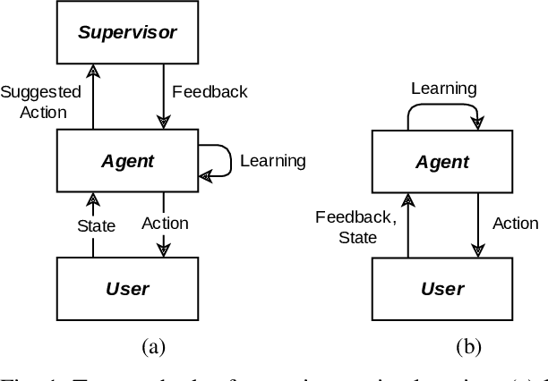 Figure 1 for Personalized Behaviour Models: A Survey Focusing on Autism Therapy Applications