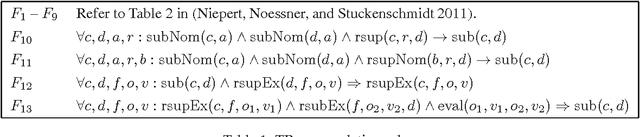 Figure 1 for Towards Log-Linear Logics with Concrete Domains