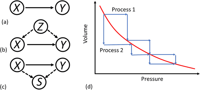 Figure 2 for Off-the-shelf deep learning is not enough: parsimony, Bayes and causality