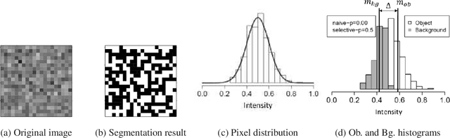 Figure 1 for Computing Valid p-values for Image Segmentation by Selective Inference