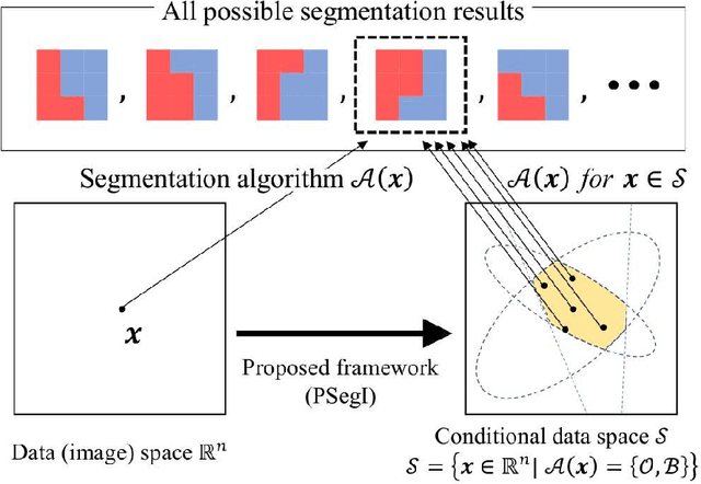 Figure 2 for Computing Valid p-values for Image Segmentation by Selective Inference