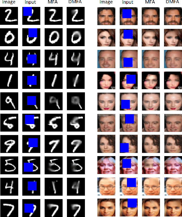 Figure 3 for Estimating conditional density of missing values using deep Gaussian mixture model