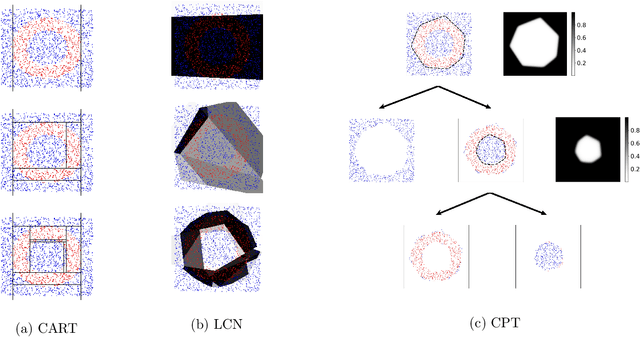 Figure 1 for Convex Polytope Trees