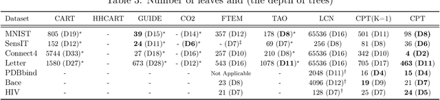 Figure 4 for Convex Polytope Trees