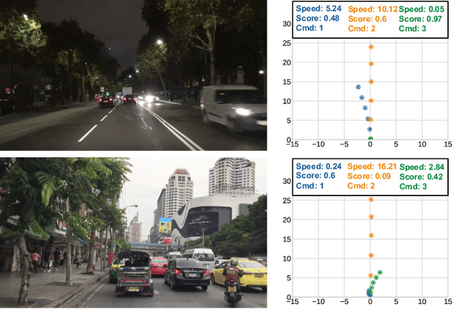 Figure 2 for SelfD: Self-Learning Large-Scale Driving Policies From the Web