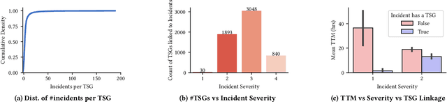 Figure 1 for AutoTSG: Learning and Synthesis for Incident Troubleshooting