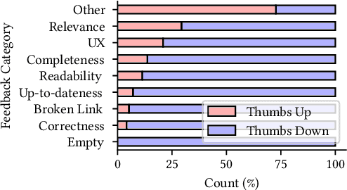 Figure 4 for AutoTSG: Learning and Synthesis for Incident Troubleshooting