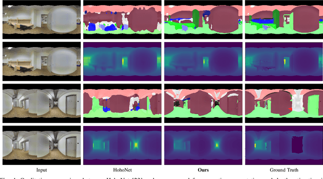 Figure 4 for FreDSNet: Joint Monocular Depth and Semantic Segmentation with Fast Fourier Convolutions