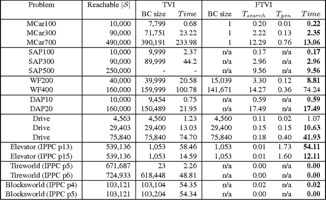 Figure 4 for Topological Value Iteration Algorithms