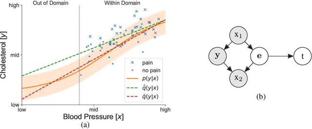 Figure 1 for An Information-theoretic Approach to Distribution Shifts