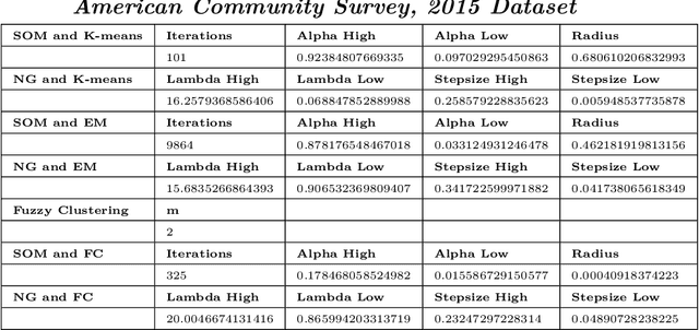Figure 3 for Combining K-means type algorithms with Hill Climbing for Joint Stratification and Sample Allocation Designs