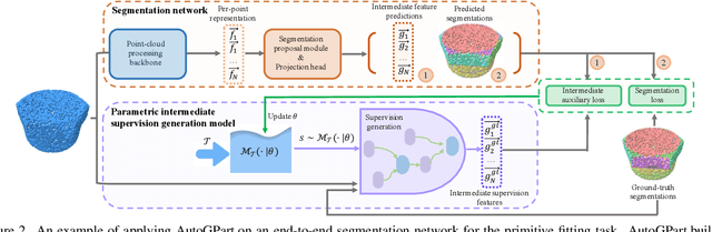 Figure 3 for AutoGPart: Intermediate Supervision Search for Generalizable 3D Part Segmentation