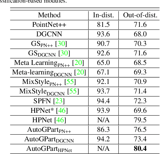 Figure 4 for AutoGPart: Intermediate Supervision Search for Generalizable 3D Part Segmentation