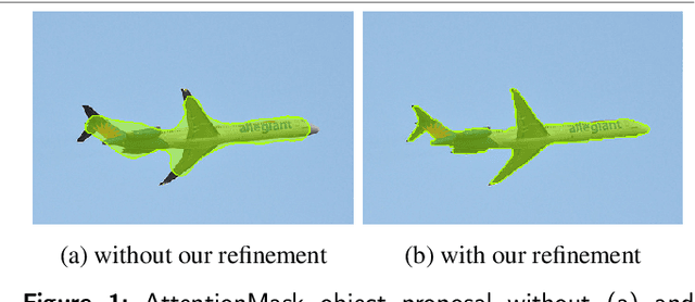 Figure 1 for DeepFH Segmentations for Superpixel-based Object Proposal Refinement