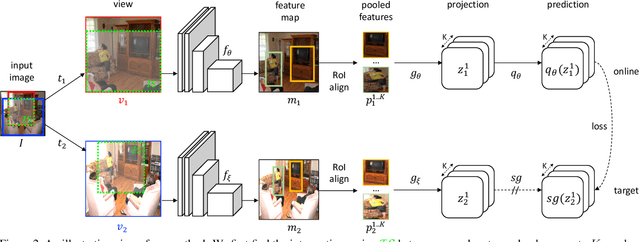 Figure 3 for Spatially Consistent Representation Learning