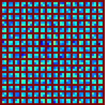 Figure 4 for A Deep Neural Network to identify foreshocks in real time