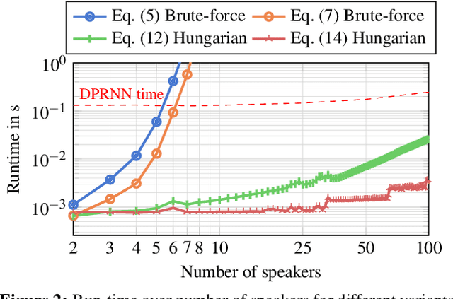 Figure 2 for Speeding Up Permutation Invariant Training for Source Separation